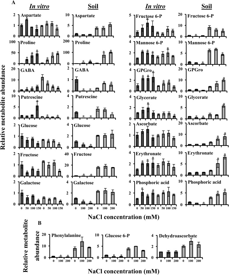 Figure 10.