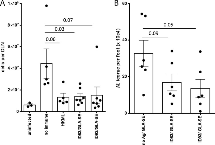 FIG 4