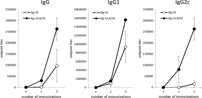 FIG 2