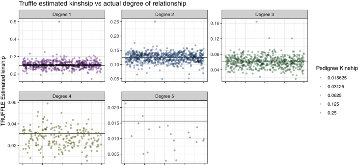 Figure 7