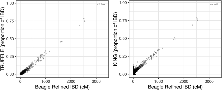 Figure 5