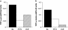 <b>Figure 3.</b>