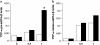 <b>Figure 2.</b>