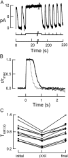 F<sc>igure</sc> 1.