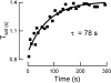 F<sc>igure</sc> 2.