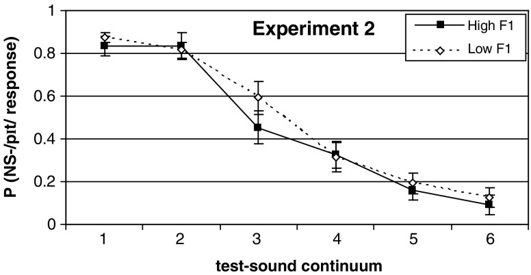 Fig. 6