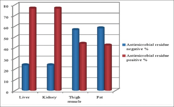 Figure-1