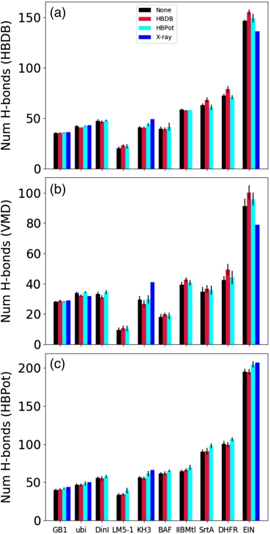 Figure 9