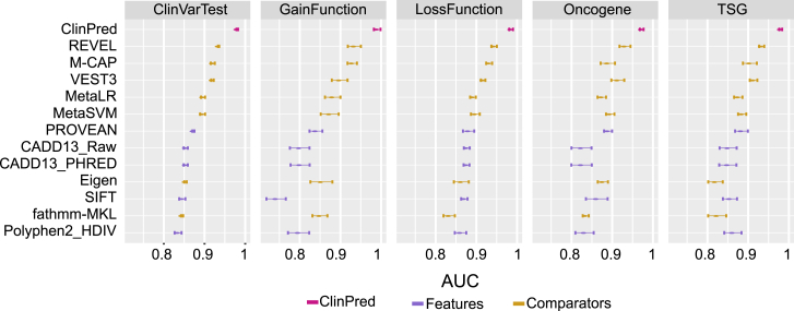 Figure 4