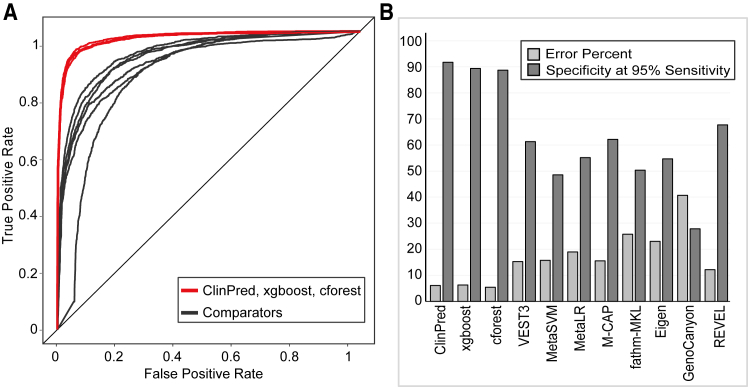 Figure 1