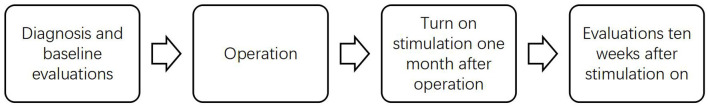 Graphical Abstract