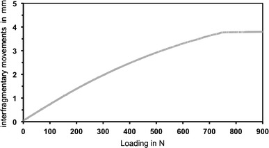 Fig. 5