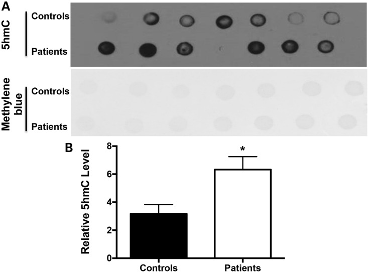 Figure 7.