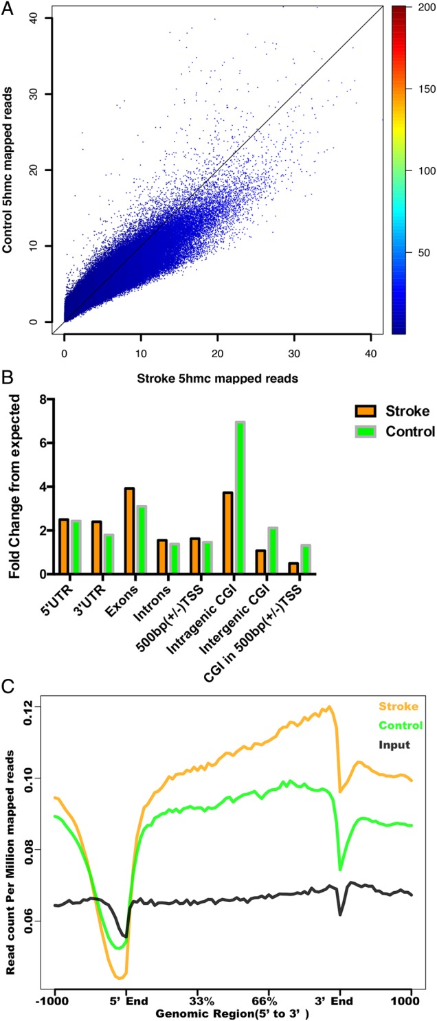 Figure 4.