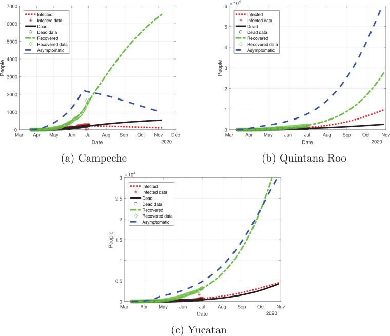 Fig. 18