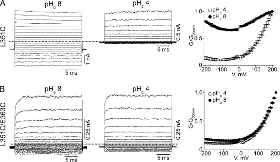 Figure 9.