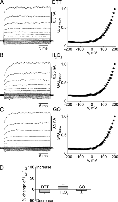 Figure 10.