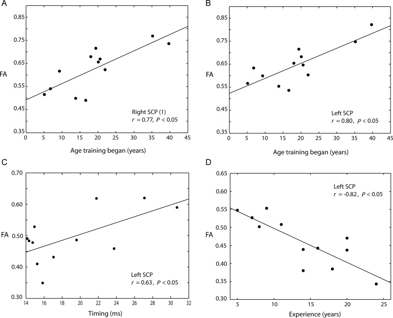 Figure 4.