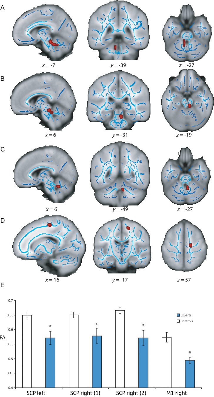 Figure 3.