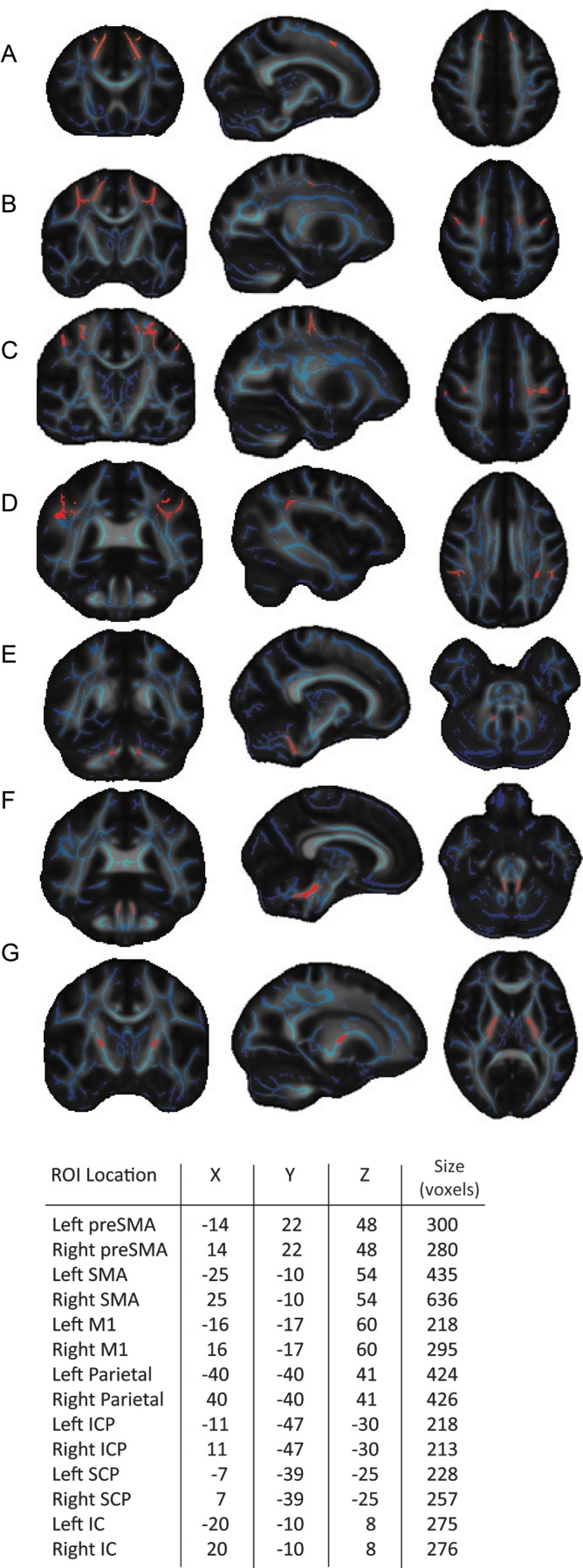 Figure 2.