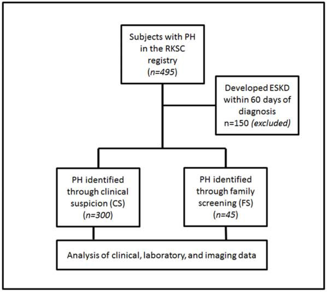 Figure 1: