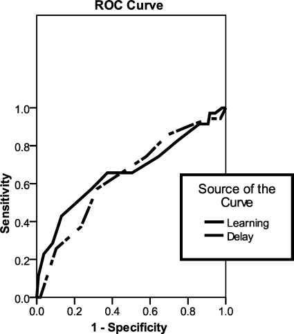 Fig. 2.