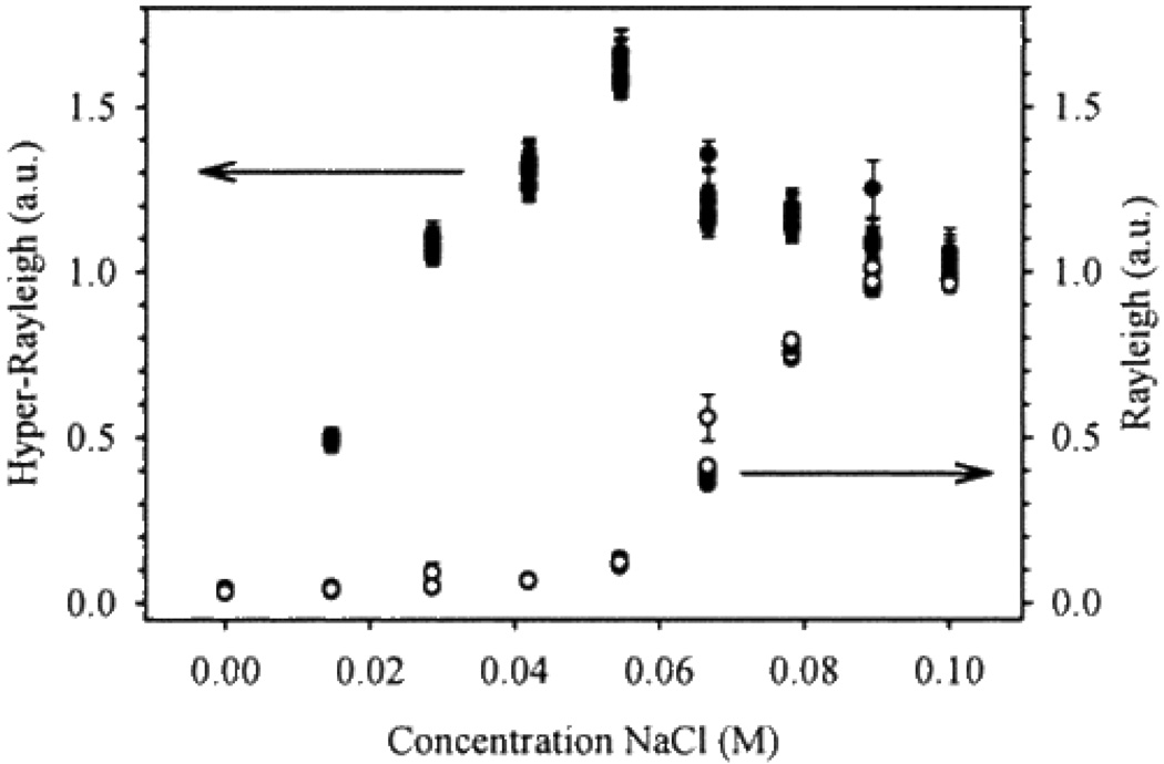 Figure 27