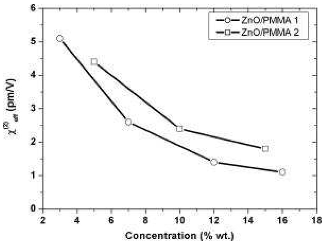 Figure 36