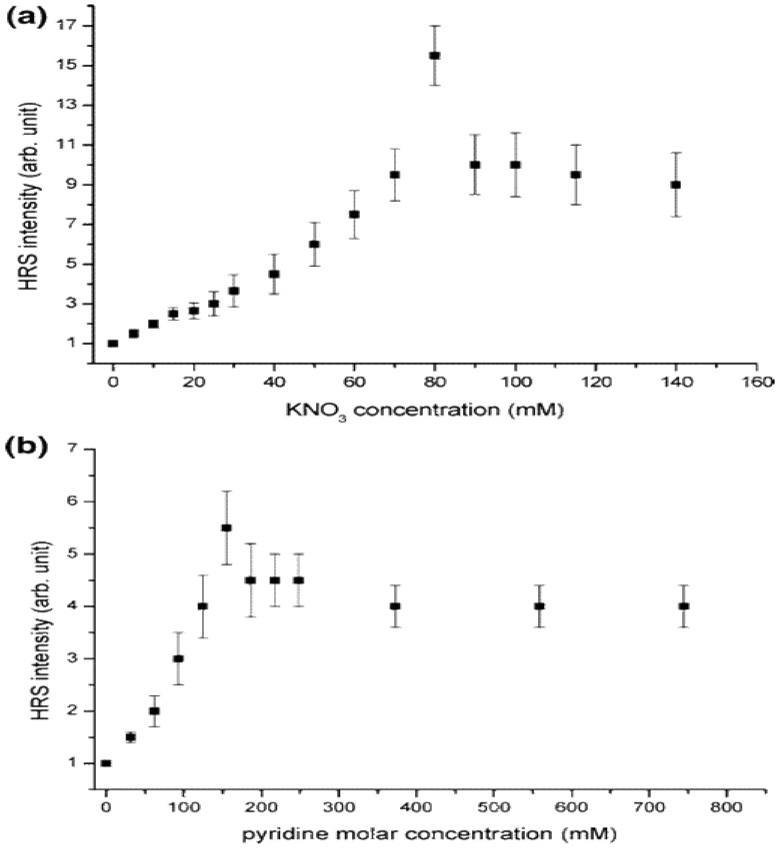 Figure 28