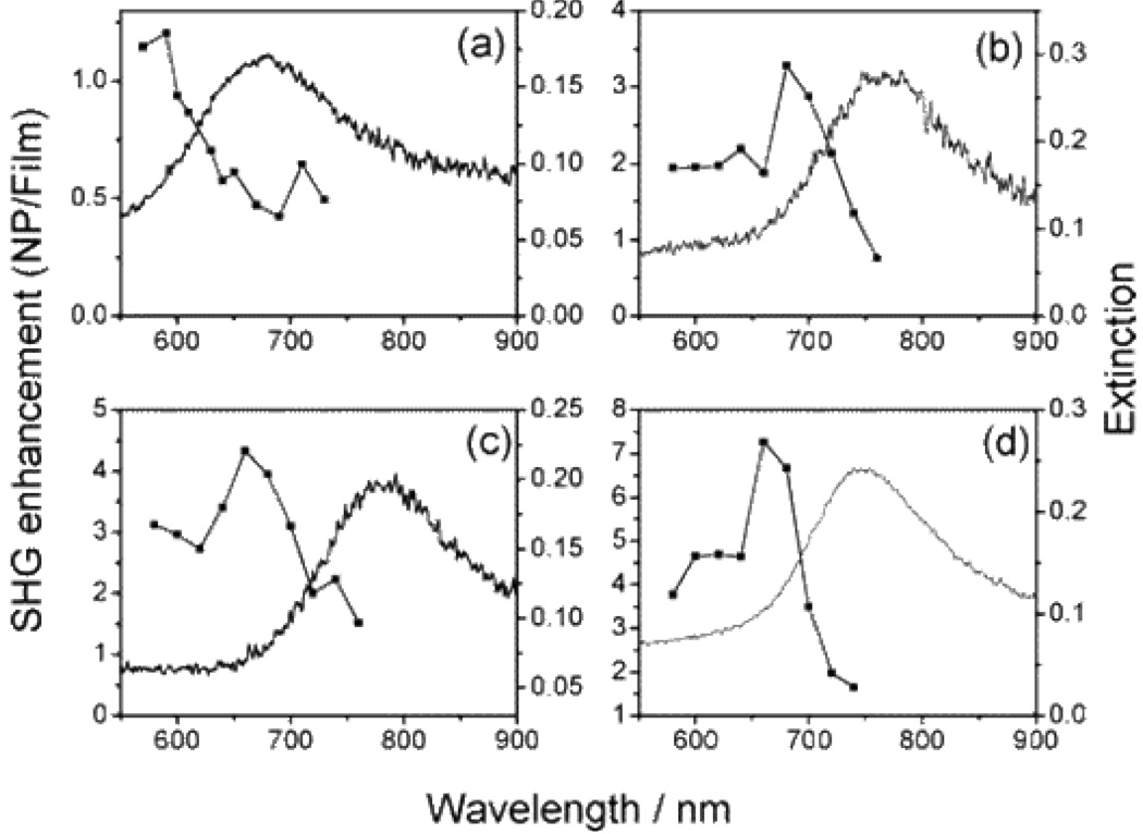 Figure 33