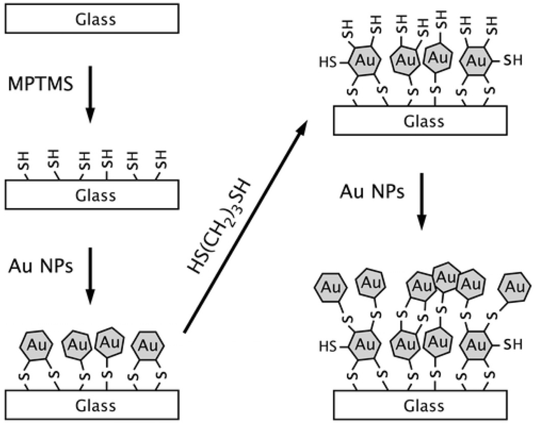 Figure 29