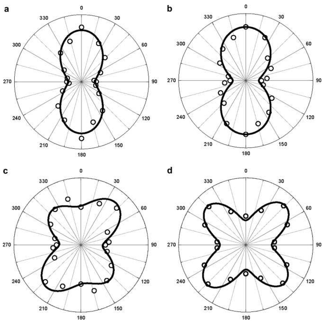 Figure 15