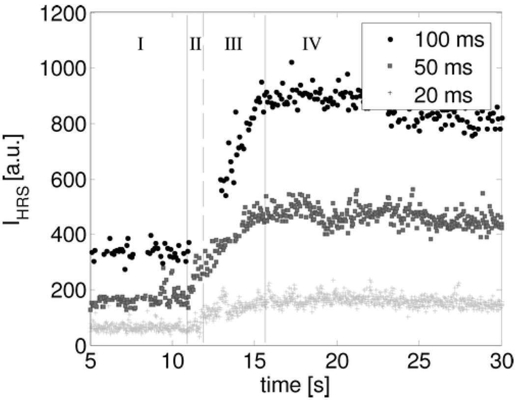 Figure 38