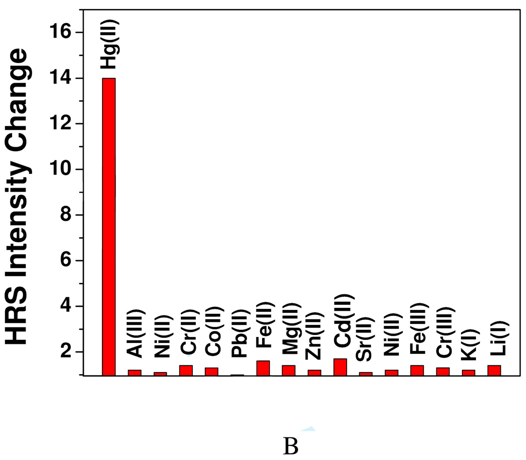 Figure 54