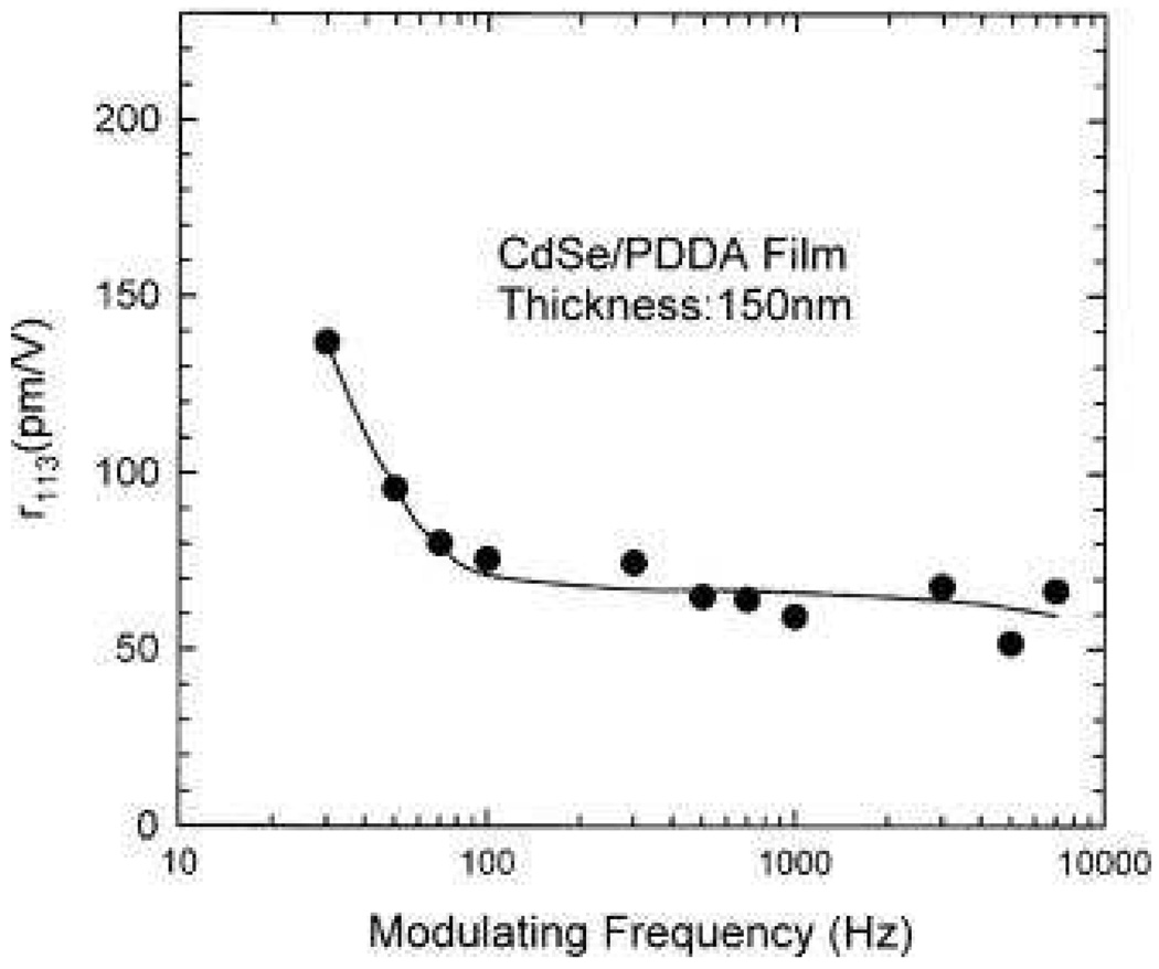 Figure 19