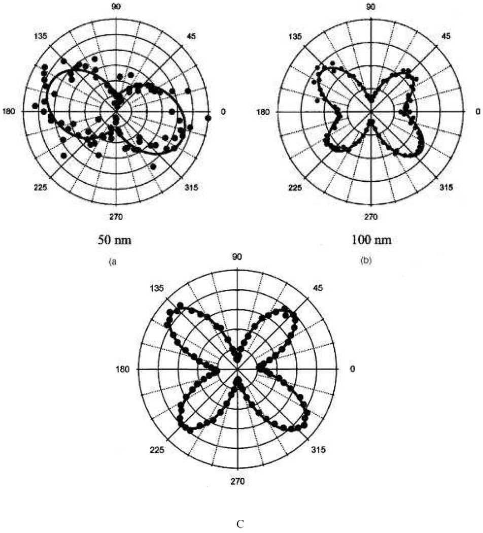 Figure 8