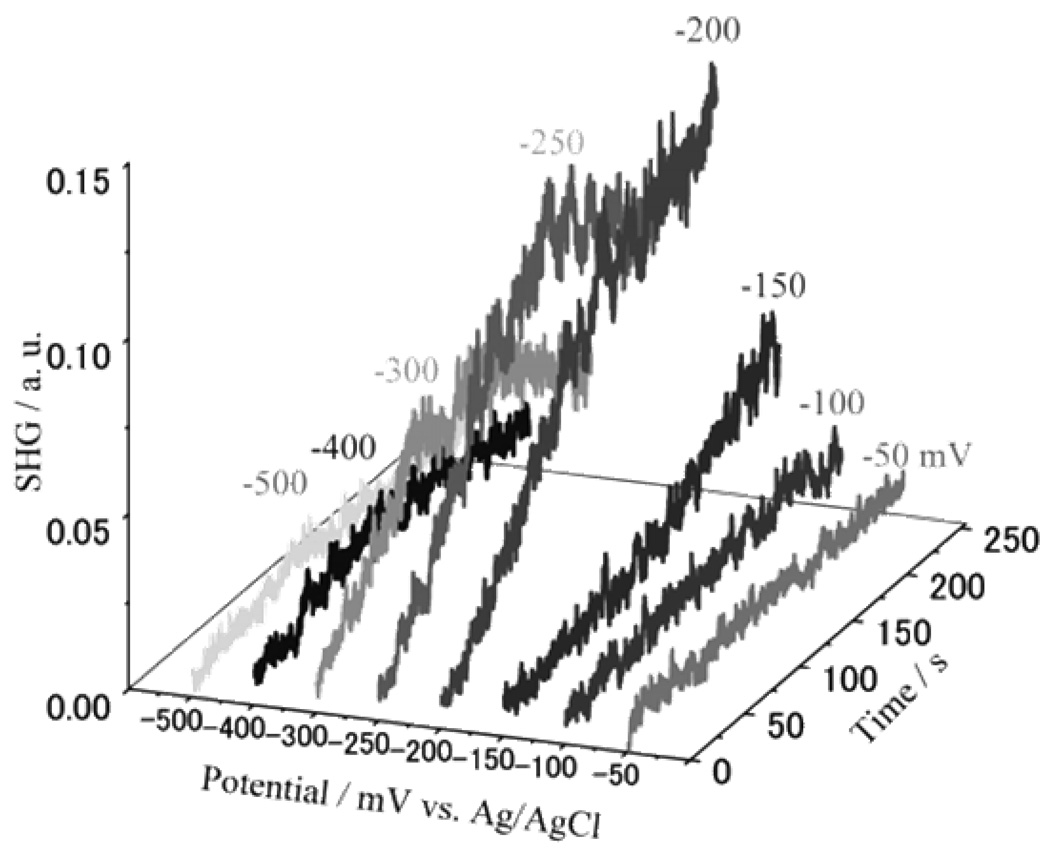 Figure 40