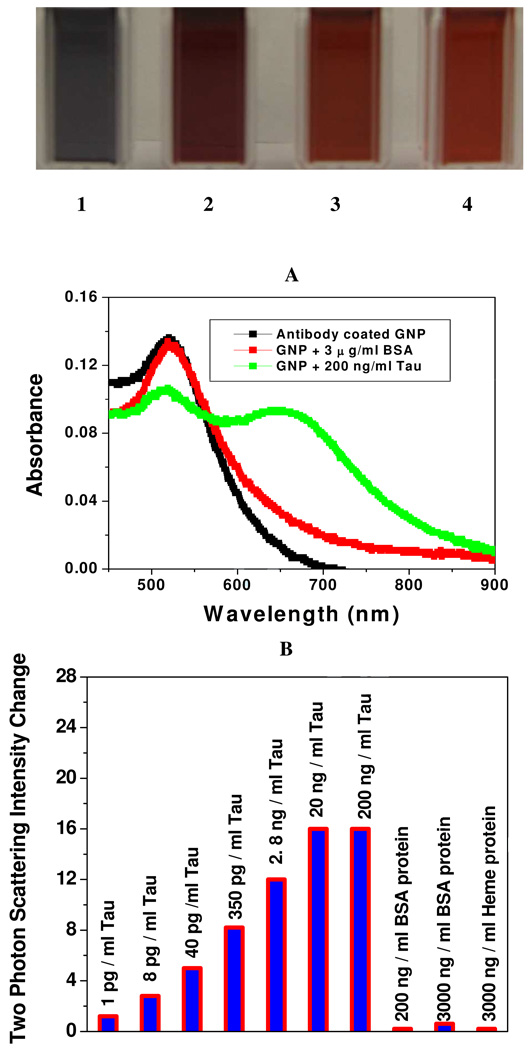 Figure 49