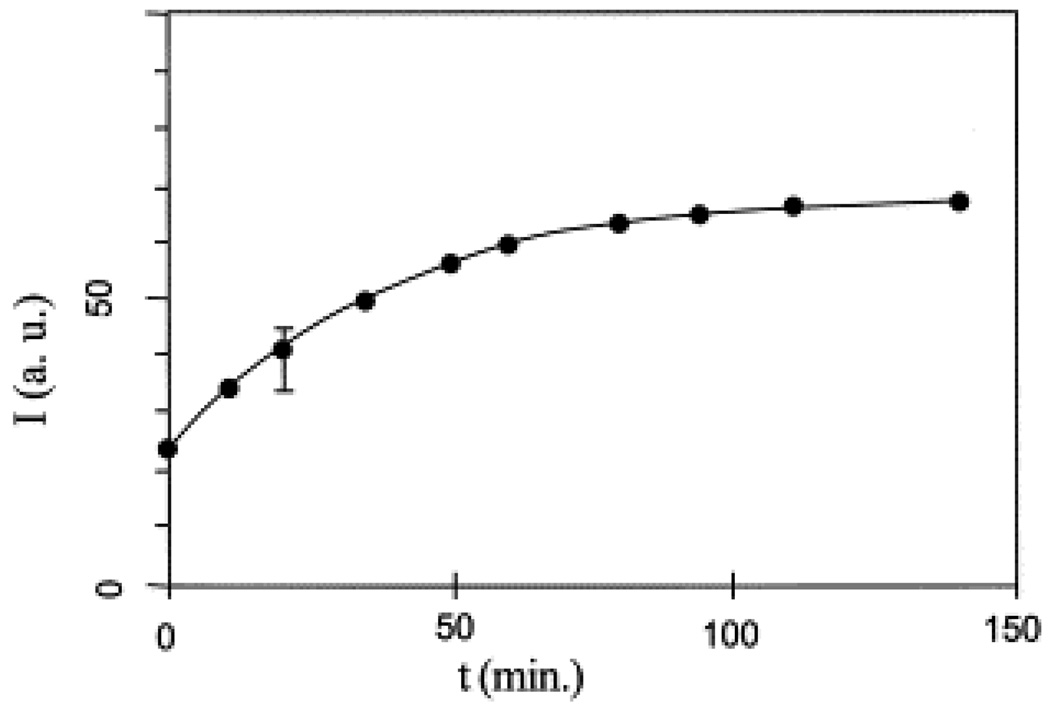 Figure 39