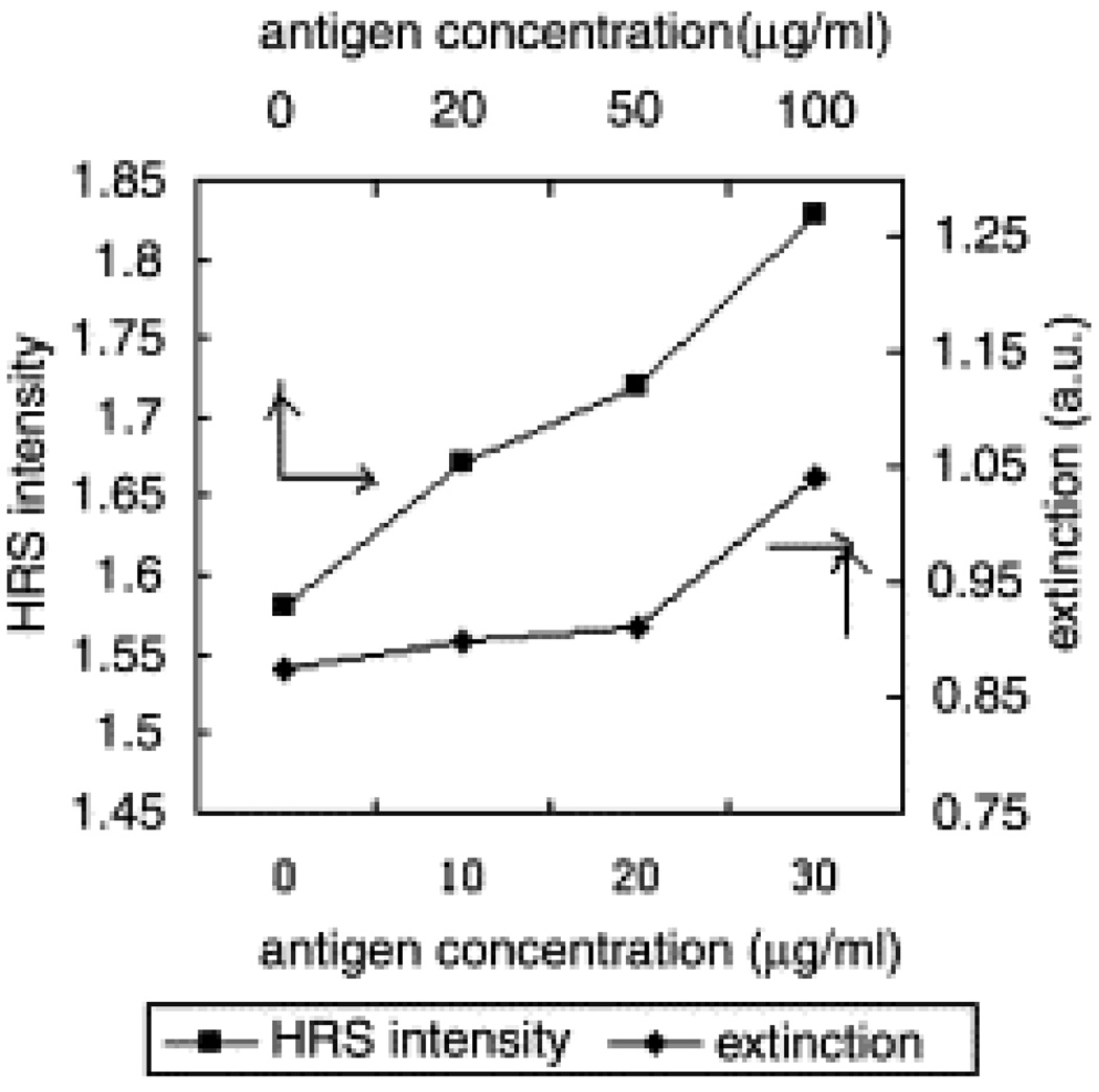 Figure 45