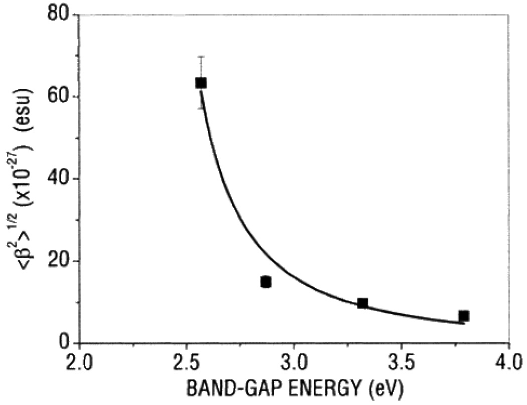 Figure 18