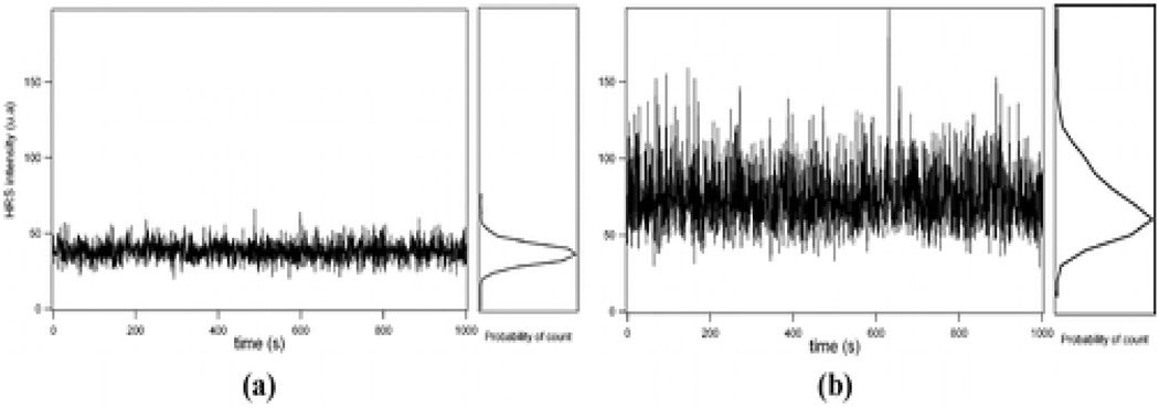 Figure 23