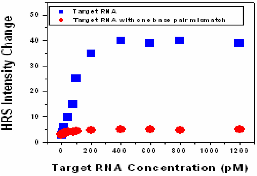 Figure 42