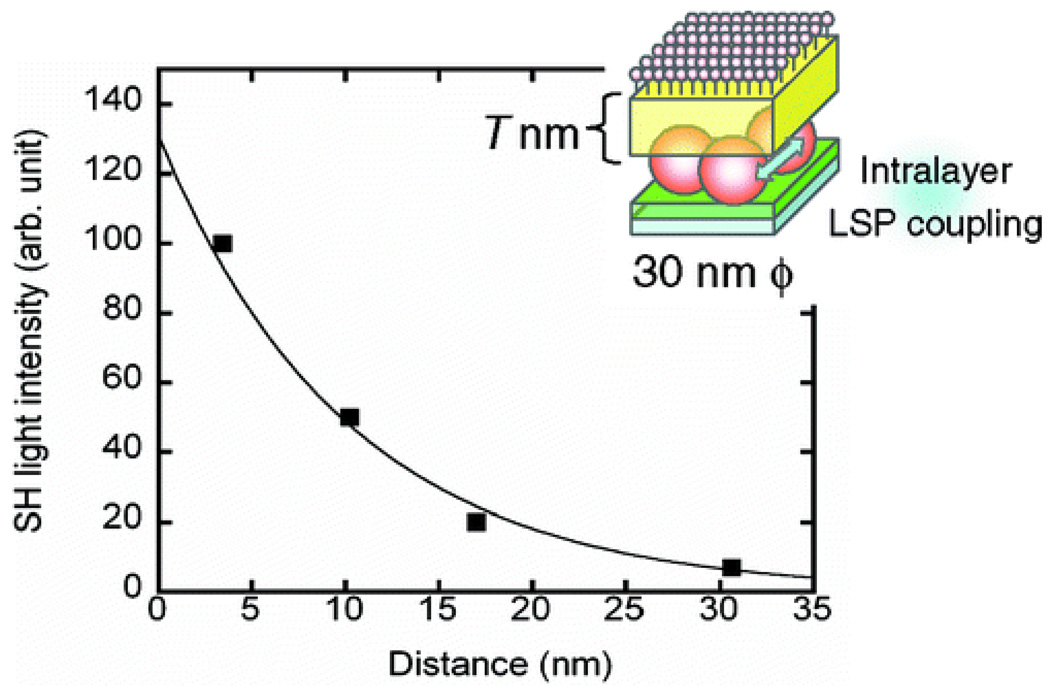 Figure 35