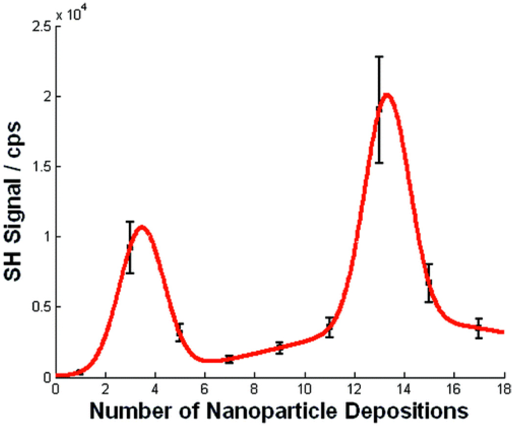 Figure 30