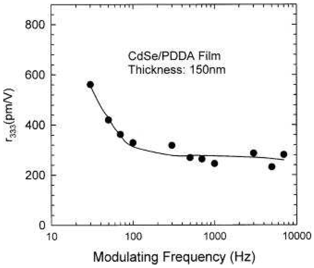 Figure 20