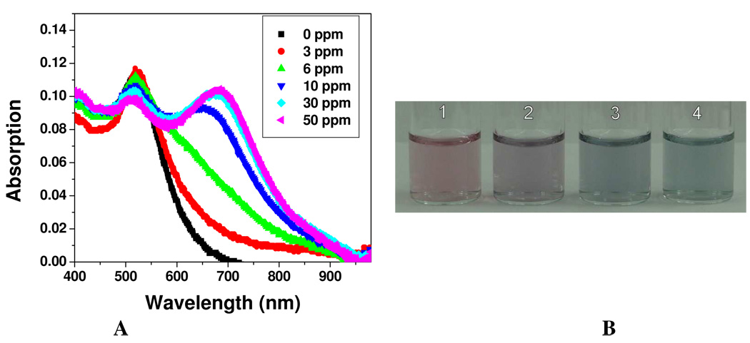 Figure 52