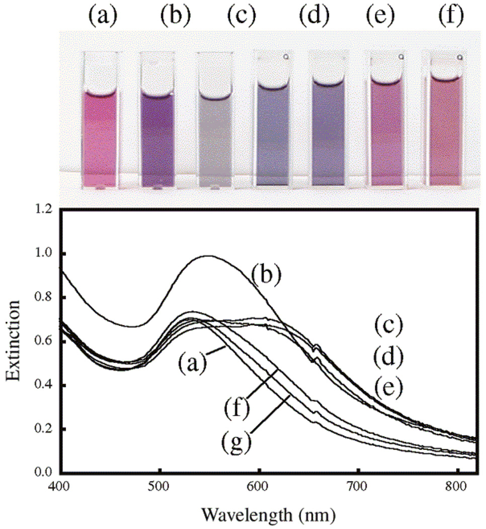 Figure 50