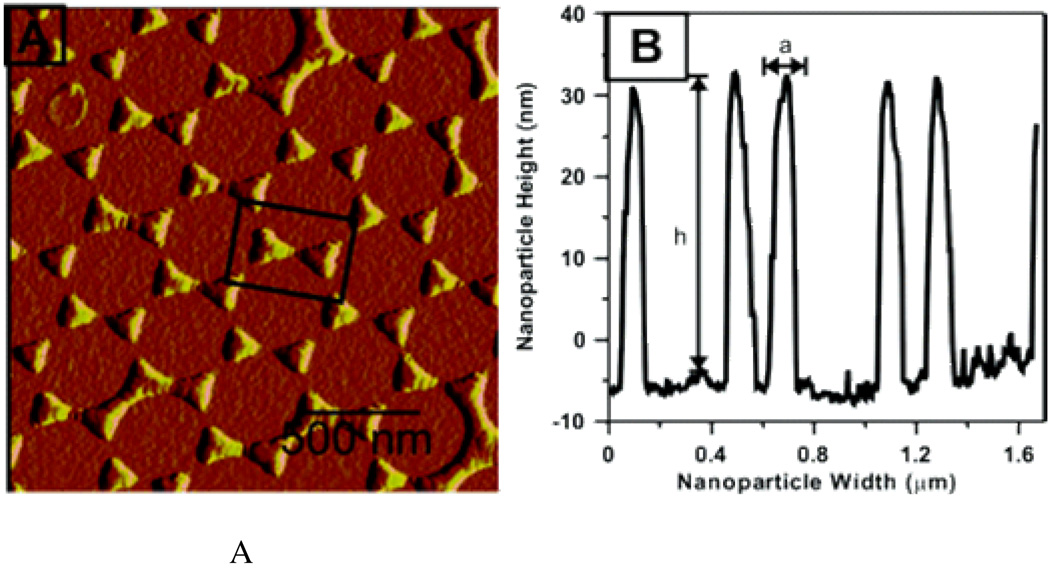 Figure 32