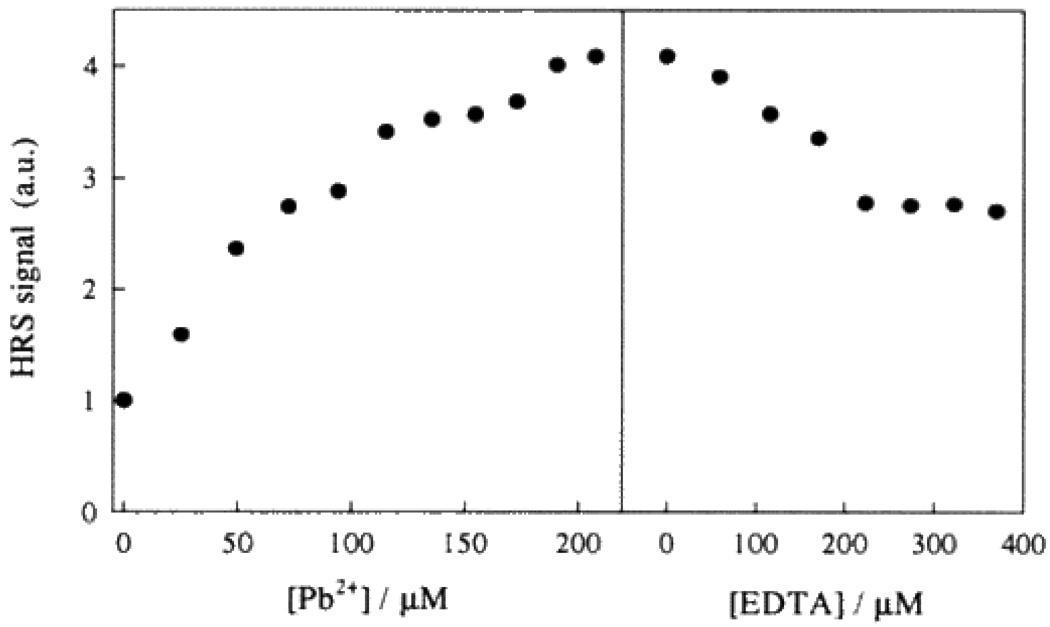 Figure 51